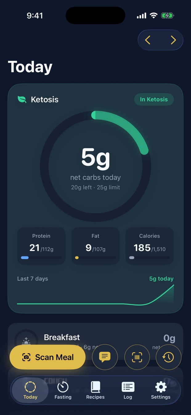 Ketolock Today screen: the ketosis dial reading 5 grams of a 25 gram net-carb limit, In Ketosis, with protein, fat and calorie totals and a seven-day trend below.